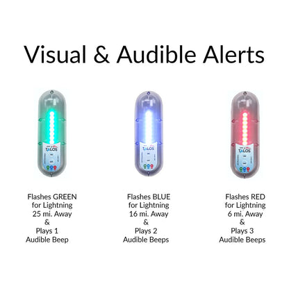 TALOS In-Motion Lightning Detector f/Boats  Watercraft w/Mounting Base [SFD-1000-G]